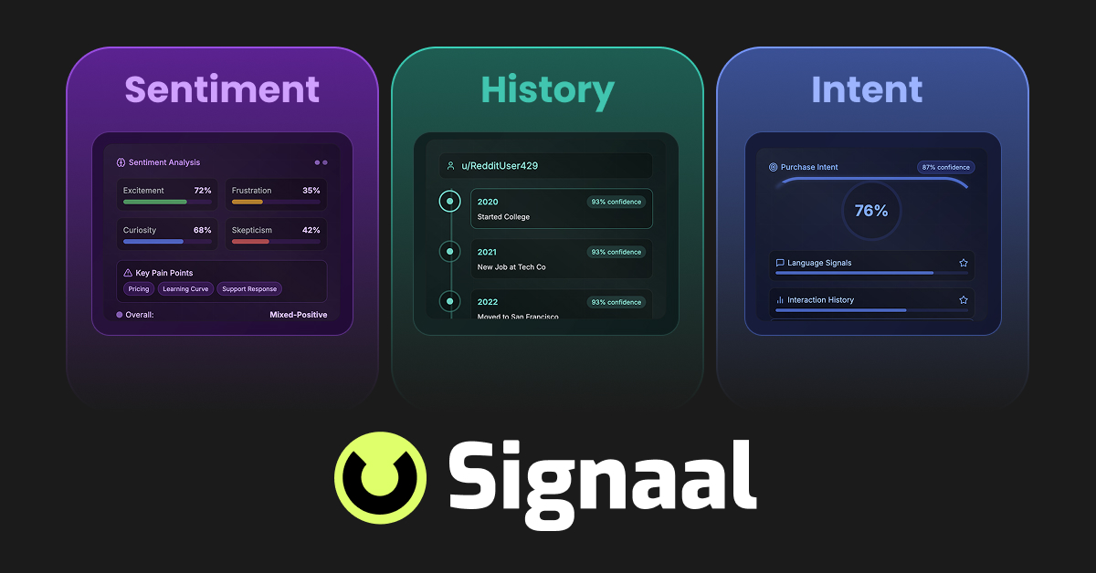 Show HN: Signaal.io – Reconstruct Redditors Life Events & Analyse Them